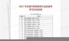 2025年主管中药师如何备考(主管中药师如何备考执业药师)