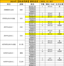 2024年执业药师视频课程全面上线